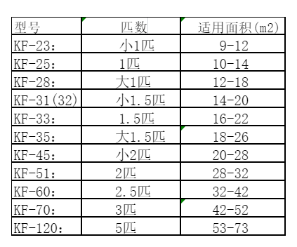 江津空调维修